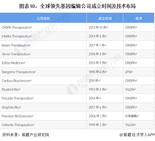 世界首次！美國(guó)生物技術(shù)公司宣布“復(fù)活”已滅絕萬(wàn)年恐狼：三只恐狼幼崽由家犬【附基因編輯技術(shù)發(fā)展趨勢(shì)分析】(圖2)