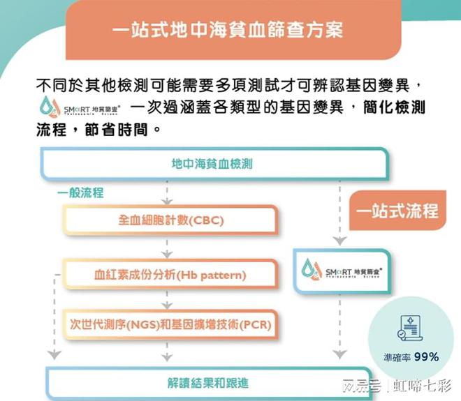 什么情況要做地貧基因檢測？先天缺陷相關!(圖2)