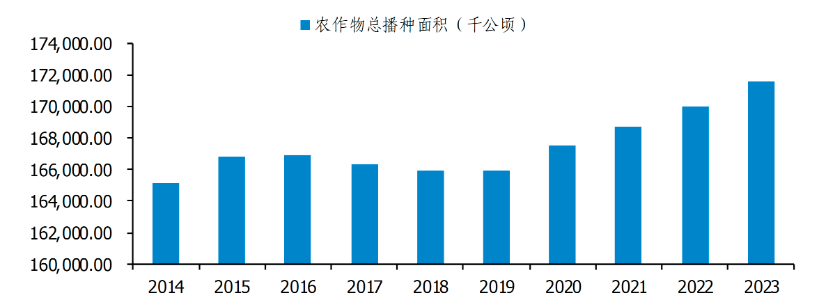 從化肥助劑到農(nóng)業(yè)科技革命 富邦科技正用“數(shù)字+生物”撬動萬億耕地丨業(yè)績有得秀(圖5)