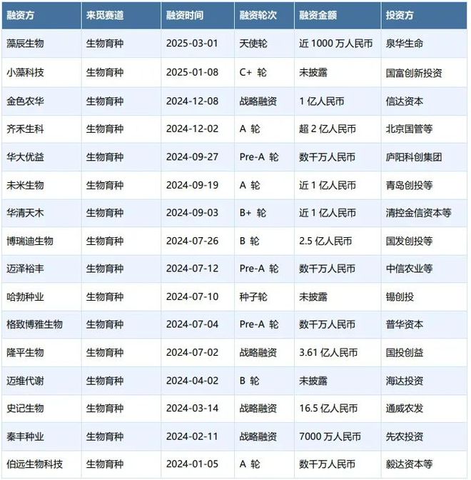 生物育種：政策、技術(shù)與資本驅(qū)動的種業(yè)革命(圖3)